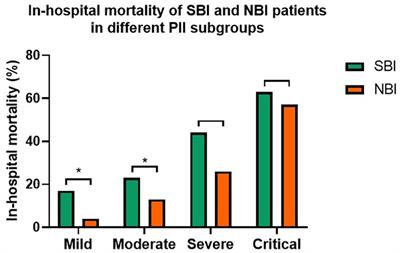 Bacterial co-infection raises in-hospital mortality of COVID-19 patients: a retrospective study